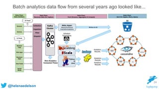 @helenaedelson
24
Batch analytics data flow from several years ago looked like...
 
