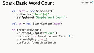 Spark Basic Word Count
val conf = new SparkConf()  
.setMaster("local[*]")
.setAppName("Simple Word Count") 
 
val sc = new SparkContext(conf)
!
sc.textFile(words)
.flatMap(_.split("s+"))
.map(word => (word.toLowerCase, 1))
.reduceByKey(_ + _)
.collect foreach println
!
Analytic
Analytic
Search
 