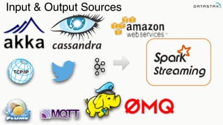 Input & Output Sources
 