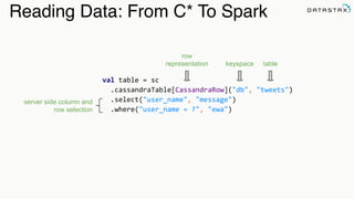 Reading Data: From C* To Spark
val	
  table	
  =	
  sc	
  
	
  	
  .cassandraTable[CassandraRow]("db",	
  "tweets")	
  
	
  	
  .select("user_name",	
  "message")	
  
	
  	
  .where("user_name	
  =	
  ?",	
  "ewa")
row  
representation keyspace table
server side column and
row selection
 