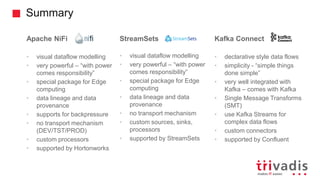 Summary
Apache NiFi
• visual dataflow modelling
• very powerful – “with power
comes responsibility”
• special package for Edge
computing
• data lineage and data
provenance
• supports for backpressure
• no transport mechanism
(DEV/TST/PROD)
• custom processors
• supported by Hortonworks
StreamSets
• visual dataflow modelling
• very powerful – “with power
comes responsibility”
• special package for Edge
computing
• data lineage and data
provenance
• no transport mechanism
• custom sources, sinks,
processors
• supported by StreamSets
Kafka Connect
• declarative style data flows
• simplicity - “simple things
done simple”
• very well integrated with
Kafka – comes with Kafka
• Single Message Transforms
(SMT)
• use Kafka Streams for
complex data flows
• custom connectors
• supported by Confluent
 