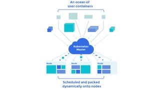 Streamlining HPC Workloads with Containers