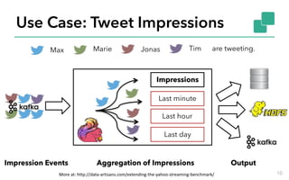 Use Case: Tweet Impressions
10
Max Marie Jonas Tim are tweeting.
Last minute
Last hour
Last day
Impressions
Impression Events Aggregation of Impressions Output
More	at:	http://data-artisans.com/extending-the-yahoo-streaming-benchmark/
 