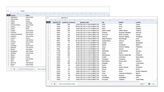 Stream Processing with Apache Spark, Kafka, Avro, and Apicurio Registry on AWS using Amazon MSK and EMR