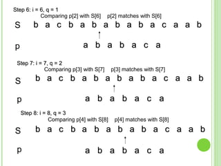 bb aa cc bb aa bb aa bb aa bb aa cc aa aa bb
bb aa cc bb aa bb aa bb aa bb aa cc aa aa bb
bb aa cc bb aa bb aa bb aa bb aa cc aa aa bb
aa bb aa bb aa cc aa
aa bb aa bb aa cc aa
aa bb aa bb aa cc aa
Step 6: i = 6, q = 1Step 6: i = 6, q = 1
S
p
Comparing p[2] with S[6] p[2] matches with S[6]
S
p
Step 7: i = 7, q = 2Step 7: i = 7, q = 2
Comparing p[3] with S[7] p[3] matches with S[7]
Step 8: i = 8, q = 3Step 8: i = 8, q = 3
Comparing p[4] with S[8] p[4] matches with S[8]
S
p
 