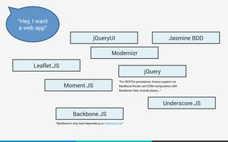 “Hey, I want 
a web app” 
jQueryUI 
Backbone.JS 
“Backbone’s only hard dependency is Underscore.js” 
Underscore.JS 
jQuery 
“For RESTful persistence, history support via 
Backbone.Router and DOM manipulation with 
Backbone.View, include jQuery...” 
Moment.JS 
Modernizr 
Leaflet.JS 
Jasmine BDD 
 