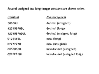 Structure of c_program_to_input_output