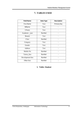 Student Database Management System
T.B.G.Polytechnic, Ambajogai Information Technology 17
7. TABLES USED
1. Table: Student
Field Name Data Type Description
First Name Text Primary Key
MName Text -
LName Text -
Academic _year Number -
Branch Text -
Class Number -
Category Text -
Gender Text -
Address Text -
Mobile No Number -
Tution_fees Number -
Development fees Number -
Other fees Number -
 