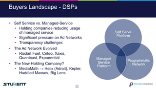 Buyers Landscape - DSPs
Self Serve
Platform
Programmatic
Network
Managed
Service
Platform
• Self Service vs. Managed-Service
• Holding companies reducing usage
of managed service
• Significant pressure on Ad Networks
• Transparency challenges
• The Ad Network Evolved
• Rocket Fuel, Criteo, Xaxis,
Quantcast, Exponential
• The New Holding Company?
• MediaMath → Helix (Adroit), Kepler,
Huddled Masses, Big Lens
9
 