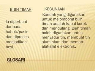 BIJIH TIMAH     KEGUNAAN
                Kaedah yang digunakan
                untuk melombong bijih
Ia diperbuat    timah adalah kapal korek
daripada        dan mendulang. Bijih timah
habuk/pasir     boleh digunakan untuk
dan diproses    menyadur tin, membuat tin
menjadikan      aluminium dan mematri
besi.           alat-alat elektronik.


GLOSARI
 