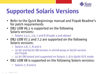 Session 10796
Supported Solaris Versions
● Refer to the Quick Beginnings manual and Fixpak Readme’s
for patch requirements
● DB2 UDB V6.1 is supported on the following
Solaris versions:
– Solaris 2.5.1, 2.6, 7 and 8 (Fixpak 3 and above)
● DB2 UDB V7.1 and 7.2 are supported on the following
Solaris versions:
– Solaris 2.6, 7, 8 and 9
– 32 bit and 64 bit DB version in shrink-wrap or 64 bit version
via Fixpak
– 32 bit DB tested and supported on Solaris 7, 8 in 64-bit O/S mode
● DB2 UDB V8 is supported on the following Solaris versions:
– Solaris 7, 8 and 9
 