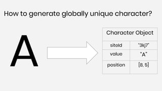 How to generate globally unique character?
A
Character Object
siteId “3kj7”
value “A”
position [8, 5]
 