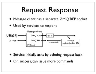 Request Response
 • Message client has a separate ØMQ REP socket
 • Used by services to respond
            Message client
USR(37)        ØMQ PUB       "37 1"

 driver        ØMQ REP                        Service
                              commands   (subscribed to 37)
            Python 3




 • Service initially acks by echoing request back
 • On success, can issue more commands
 