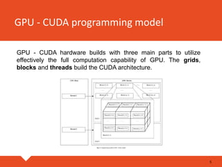 GPU - CUDA programming model
5
GPU - CUDA hardware builds with three main parts to utilize
effectively the full computation capability of GPU. The grids,
blocks and threads build the CUDA architecture.
 