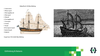 Götheborg & Batavia
 