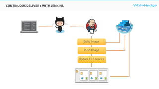 WhiteHedgeCONTINUOUS DELIVERYWITH JENKINS
Build Image
Push Image
Update ECS service
 