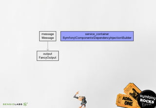Symfony Components 2.0 on PHP 5.3