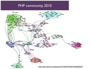 PHP community, 2010




           http://www.ﬂickr.com/photos/27734462@N00/4456830956
 