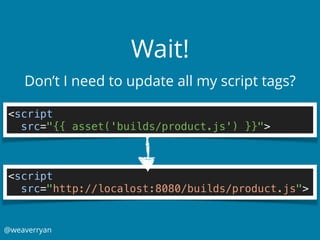 Wait!
@weaverryan
Don’t I need to update all my script tags?
<script 
src="{{ asset('builds/product.js') }}">
<script 
src="http://localost:8080/builds/product.js">
 