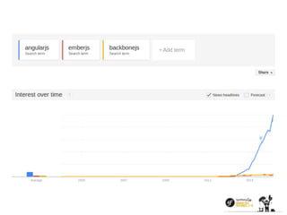 Hey, I just met AngularJS, and this is crazy, so here’s my JavaScript, let’s use it maybe