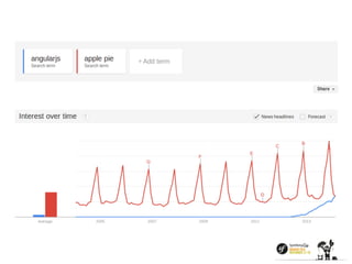 Hey, I just met AngularJS, and this is crazy, so here’s my JavaScript, let’s use it maybe