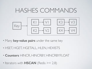 HASHES COMMANDS 
Key 
K1 V1 
K2 V2 
K3 V3 
K4 V4 
• Many key-value pairs under the same key 
• HSET, HGET, HGETALL, HLEN, HEXISTS 
• Counters HINCR, HINCRBY, HINCRBYFLOAT 
• Iterators with HSCAN (Redis >= 2.8) 
 