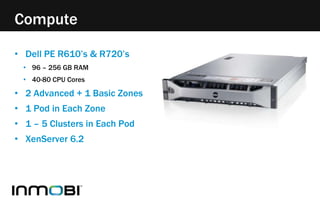 • Dell PE R610’s & R720’s
• 96 – 256 GB RAM
• 40-80 CPU Cores
• 2 Advanced + 1 Basic Zones
• 1 Pod in Each Zone
• 1 – 5 Clusters in Each Pod
• XenServer 6.2
Compute
 