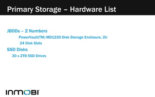 JBODs – 2 Numbers
PowerVault(TM) MD1220 Disk Storage Enclosure, 2U
24 Disk Slots
SSD Disks
30 x 2TB SSD Drives
Primary Storage – Hardware List
 