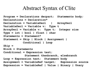 Abstract Syntax of Clite
Program = Declarations decpart; Statements body;
Declarations = Declaration*
Declaration = VariableDecl   |   ArrayDecl
VariableDecl = Variable v; Type t
ArrayDecl = Variable v; Type t; Integer size
Type = int | bool | float | char
Statements = Statement*
Statement = Skip | Block | Assignment |
            Conditional | Loop
Skip =
Block = Statements
Conditional = Expression test;
             Statement thenbranch, elsebranch
Loop = Expression test; Statement body
Assignment = VariableRef target;   Expression source
Expression = VariableRef | Value | Binary | Unary
 