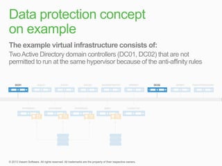 Microsoft System Center Data Protection Manager and Veeam Backup & Replication – Better Together