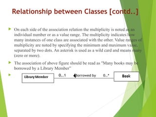 Relationship between Classes [contd..]
 On each side of the association relation the multiplicity is noted as an
individual number or as a value range. The multiplicity indicates how
many instances of one class are associated with the other. Value ranges of
multiplicity are noted by specifying the minimum and maximum value,
separated by two dots. An asterisk is used as a wild card and means many
(zero or more).
 The association of above figure should be read as "Many books may be
borrowed by a Library Member”
 0..1 Borrowed by 0..*
 