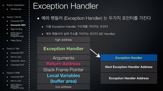 Exception Handler 
예외 핸들러 (Exception Handler) 는 두가지 포인터를 가진다 
다음 Exception Handler 구조체를 가리키는 포인터 
예외 핸들러의 실제 주소를 가리키는 포인터 (SE Handler) 
high address 
Exception Handler 
Arguments 
Return Address 
Stack Frame Pointer 
Local Variables 
(buffer area) 
low address 
Exception Handler 
Next Exception Handler Address 
Exception Handler Address 
Track3. Exploitation 
Introduction 
Track3-1 Win32 
Overwrite RET 
Overwrite SEH 
Egg-Hunting 
ROOriePn( tRede turn Programming) 
Heap Spray 
Track3-2 *NIX 
Overwrite RET 
Ret-to-LibC 
Overwrite .dtors 
Overwrite GOT 
Track3-3 ARM 
Overwrite RET 
Ret-to-LibC 
ROOriePn t(Rede turn Programming) 
 