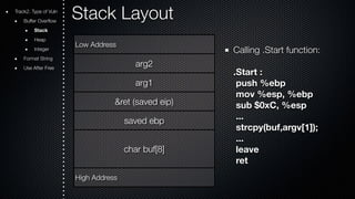 Stack Layout 
Low Address 
arg2 
arg1 
&ret (saved eip) 
saved ebp 
char buf[8] 
High Address 
Calling .Start function: 
.Start : 
push %ebp 
mov %esp, %ebp 
sub $0xC, %esp 
... 
strcpy(buf,argv[1]); 
... 
leave 
ret 
Track2. Type of Vuln 
Buffer Overflow 
Stack 
Heap 
Integer 
Format String 
Use After Free 
 