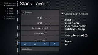 Stack Layout 
Low Address 
arg2 
arg1 
&ret (saved eip) 
saved ebp 
char buf[8] 
High Address 
Calling .Start function: 
.Start : 
push %ebp 
mov %esp, %ebp 
sub $0xC, %esp 
... 
strcpy(buf,argv[1]); 
... 
leave 
ret 
Track2. Type of Vuln 
Buffer Overflow 
Stack 
Heap 
Integer 
Format String 
Use After Free 
A A A A 
 