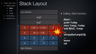 Stack Layout 
Low Address 
arg2 
arg1 
&ret (saved eip) 
saved ebp 
A A A A 
A A A A 
A A A A 
char buf[8] 
High Address 
Calling .Start function: 
.Start : 
push %ebp 
mov %esp, %ebp 
sub $0xC, %esp 
... 
strcpy(buf,argv[1]); 
... 
leave 
ret 
Track2. Type of Vuln 
Buffer Overflow 
Stack 
Heap 
Integer 
Format String 
Use After Free 
A A A A 
 