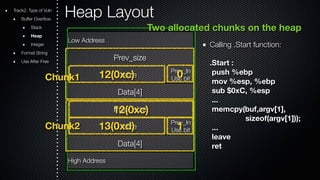 Heap Layout 
Two allocated chunks on the heap 
Calling .Start function: 
.Start : 
push %ebp 
mov %esp, %ebp 
sub $0xC, %esp 
... 
memcpy(buf,argv[1], 
sizeof(argv[1])); 
... 
leave 
ret 
Track2. Type of Vuln 
Buffer Overflow 
Stack 
Heap 
Integer 
Format String 
Use After Free 
Low Address 
Prev_size 
size 
Data[4] 
Prev_size 
size 
Data[4] 
Chunk1 12(0xc) Us0e bit 
High Address 
Prev_In 
Us1e bit 
Chunk2 
Prev_In 
12(0xc) 
13(0xd) 
 
