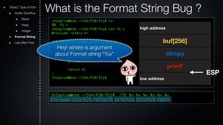 Track2. Type of Vuln What is the Format String Bug ? 
Buffer Overflow 
Stack 
Heap 
Integer 
Format String 
Use After Free 
high address 
buf[256] 
strcpy 
printf 
low address 
ESP 
Hey! where is argument 
about Format string “%x” 
 