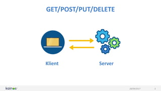 GET/POST/PUT/DELETE
28/09/2017 3
Klient Server
 