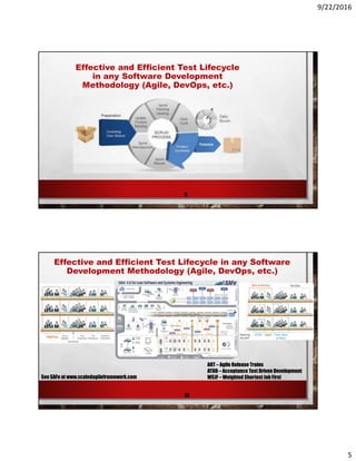 9/22/2016
5
Effective and Efficient Test Lifecycle
in any Software Development
Methodology (Agile, DevOps, etc.)
9
Effective and Efficient Test Lifecycle in any Software
Development Methodology (Agile, DevOps, etc.)
See SAFe at www.scaledagileframework.com
ART – Agile Release Trains
ATDD – Acceptance Test Driven Development
WSJF – Weighted Shortest Job First
10
 