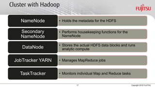 17 Copyright 2016 FUJITSU
Cluster with Hadoop
• Holds the metadata for the HDFSNameNode
• Performs housekeeping functions for the
NameNode
Secondary
NameNode
• Stores the actual HDFS data blocks and runs
analytic computeDataNode
• Manages MapReduce jobsJobTracker YARN
• Monitors individual Map and Reduce tasksTaskTracker
 
