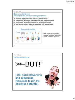 8/19/2015
5
8
Continuous deployment
automating testing includes automating deployment
 Consistent deployments and rollbacks of applications
 Orchestration of changes across servers, tiers and components
 Configuration and security differences across environments
 Clear visibility: what is deployed where and who changed what
• Multi-Tier Application Models
• Scalable distributed automation
• Quality gates and approvals
Deployment Automation
In the Cloud
9
In the Cloud
“yes...BUT!”
I still need networking
and computing
resources to run the
deployed software!
Dynamic infrastructure
 