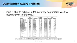 • QAT is able to achieve < 1% accuracy degradation w.r.t to
floating-point inference [2]
Quantization Aware Training
39
© 2023 Magic Leap
 