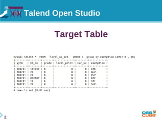 2
Talend Open Studio
Target Table
 