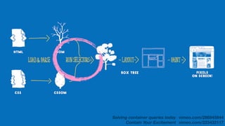 vimeo.com/223432117
vimeo.com/286945944
Solving container queries today
Contain Your Excitement
 