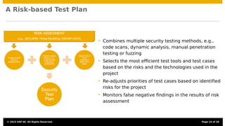 A Risk-based Test Plan
Select from a
list of
predefined
application
types
Implementation
detao;s ,e.g.,
programming
languages,
frameworks
Priority of SAP
Security
Requirements
Security
Test
Plan
RISK ASSESMENT
(e.g., SECURIM, Threat Modelling, OWASP ASVS)
• Combines multiple security testing methods, e.g.,
code scans, dynamic analysis, manual penetration
testing or fuzzing
• Selects the most efﬁcient test tools and test cases
based on the risks and the technologies used in the
project
• Re-adjusts priorities of test cases based on identiﬁed
risks for the project
• Monitors false negative ﬁndings in the results of risk
assessment
© 2015 SAP SE. All Rights Reserved. Page 14 of 28
 
