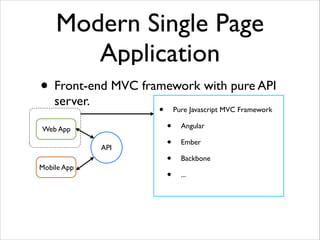 Modern Single Page
Application
• Front-end MVC framework with pure API
server.	

!
!
!
!
Web App
Mobile App
API
• Pure Javascript MVC Framework	

• Angular	

• Ember	

• Backbone	

• ...	

 