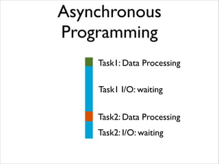 Asynchronous
Programming
Task1 I/O: waiting
Task1: Data Processing
Task2: Data Processing
Task2: I/O: waiting
 