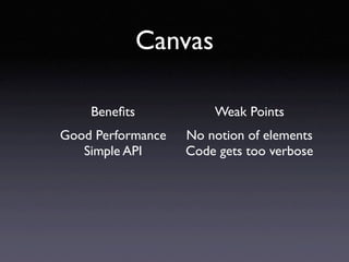 Canvas

    Beneﬁts            Weak Points
Good Performance   No notion of elements
   Simple API      Code gets too verbose
 