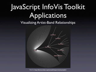 JavaScript InfoVis Toolkit
      Applications
   Visualizing Artist-Band Relationships




         Source: http://demos.thejit.org/example/hypertree/example1/
 