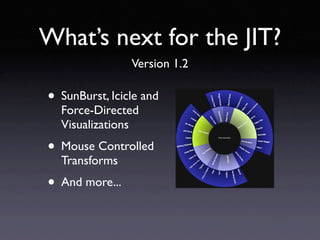 What’s next for the JIT?
                Version 1.2

• SunBurst, Icicle and
  Force-Directed
  Visualizations
• Mouse Controlled
  Transforms
• And more...
 